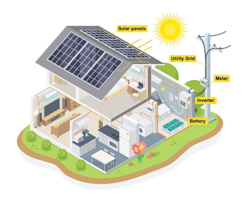 Uşak Güneş Enerjisi: Ege'nin Güneşli Köşesinde Temiz Enerjiye Ulaşın!