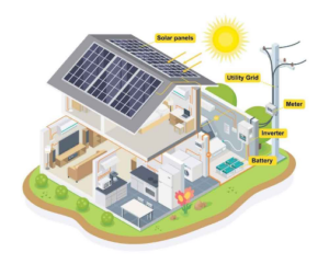 Kırkağaç Güneş Enerjisi: Manisa'nın Güneşli Köşesinde Temiz Enerjiye Ulaşın!